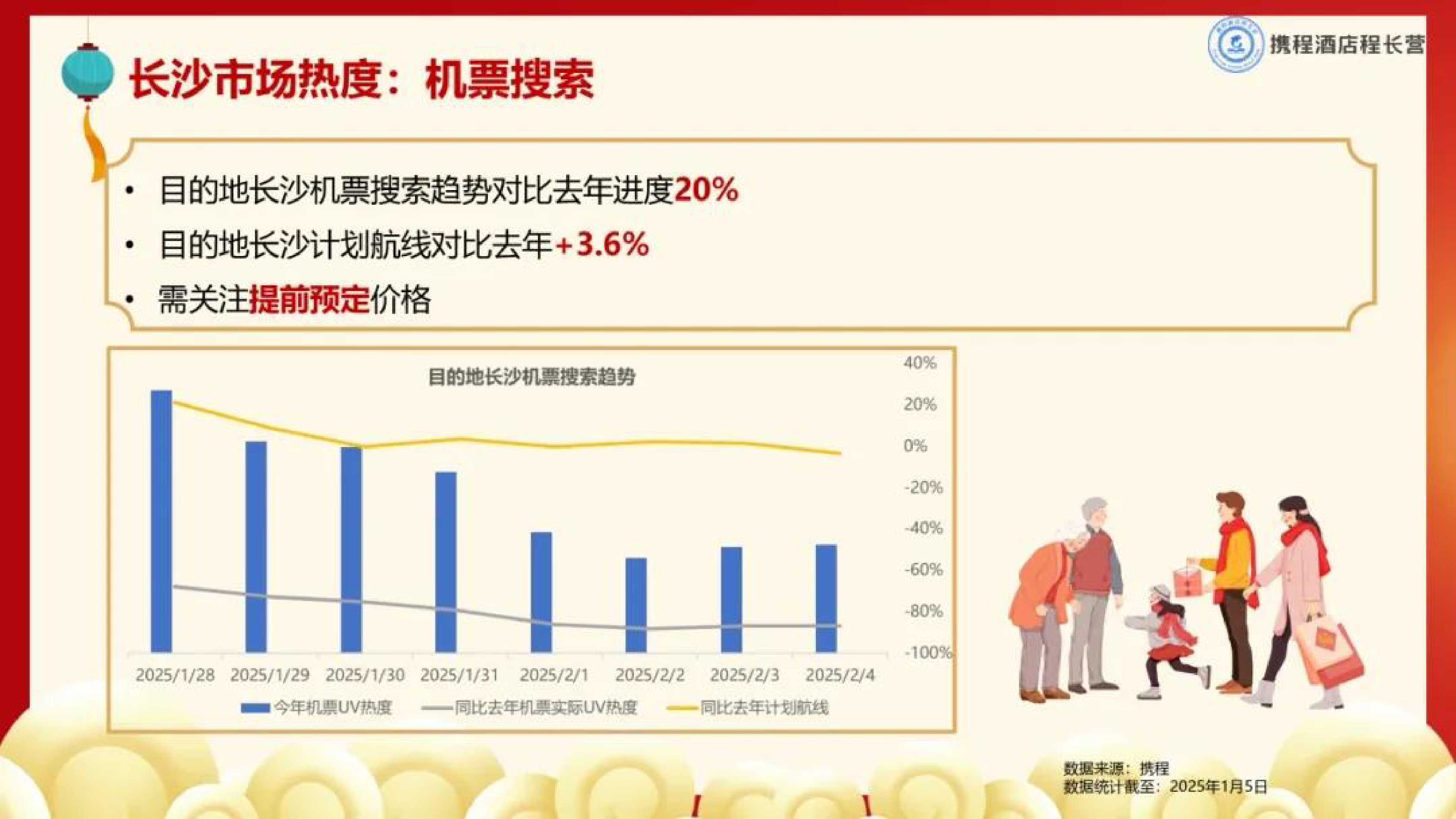 携程2025年春节长沙旅游饭店市场大数据预测报告19页